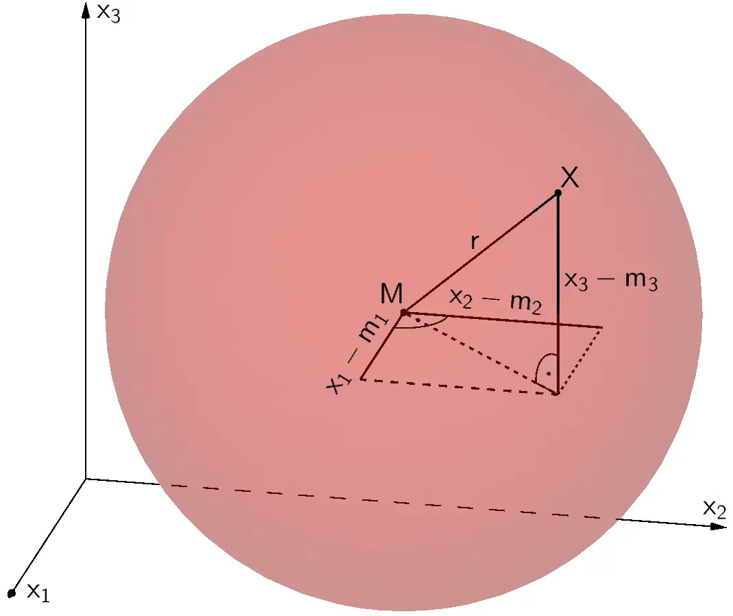 Kugel mit Mittelpunkt M, Radius r und einem Punkt X auf der Kugeloberfläche