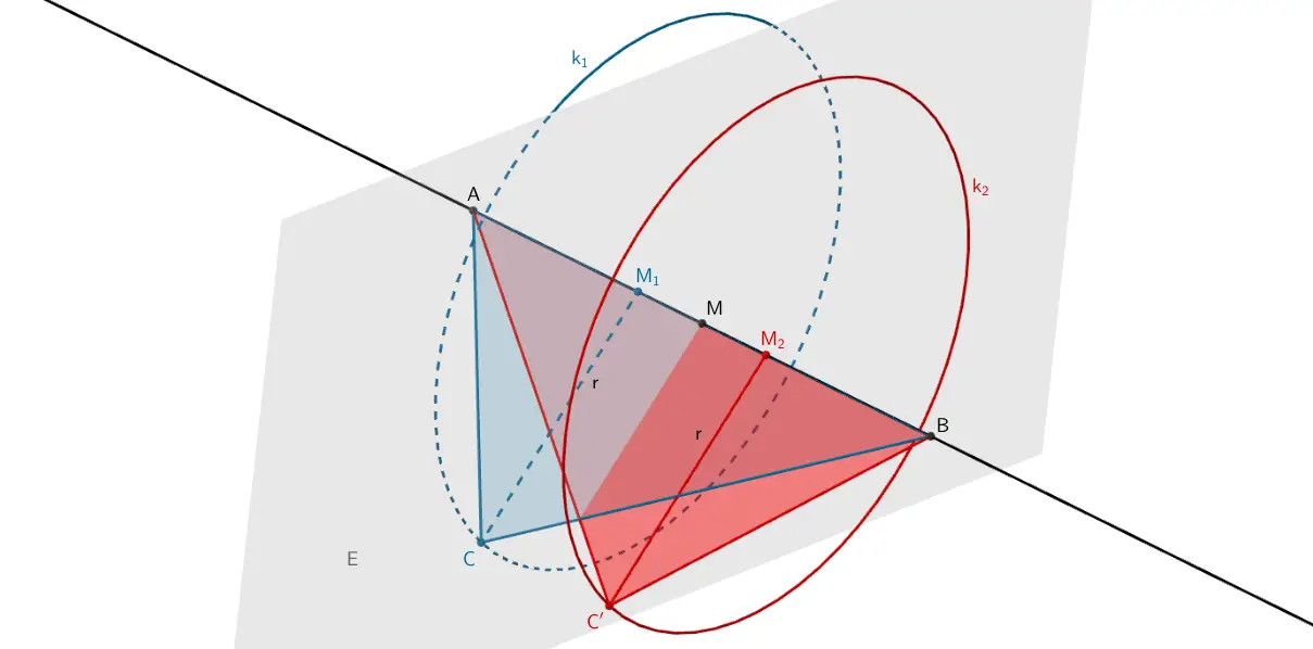 Lage der beiden Kreise bezüglich der Geraden AB, welche die Punkte C* der zum Dreieck ABC kongruenten Dreiecke ABC* festlegen.
