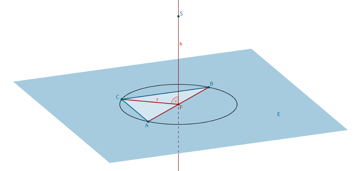 Die Lotgerade h enthält den Punkt S und schneidet die Ebene E im Lotfußpunkt F.