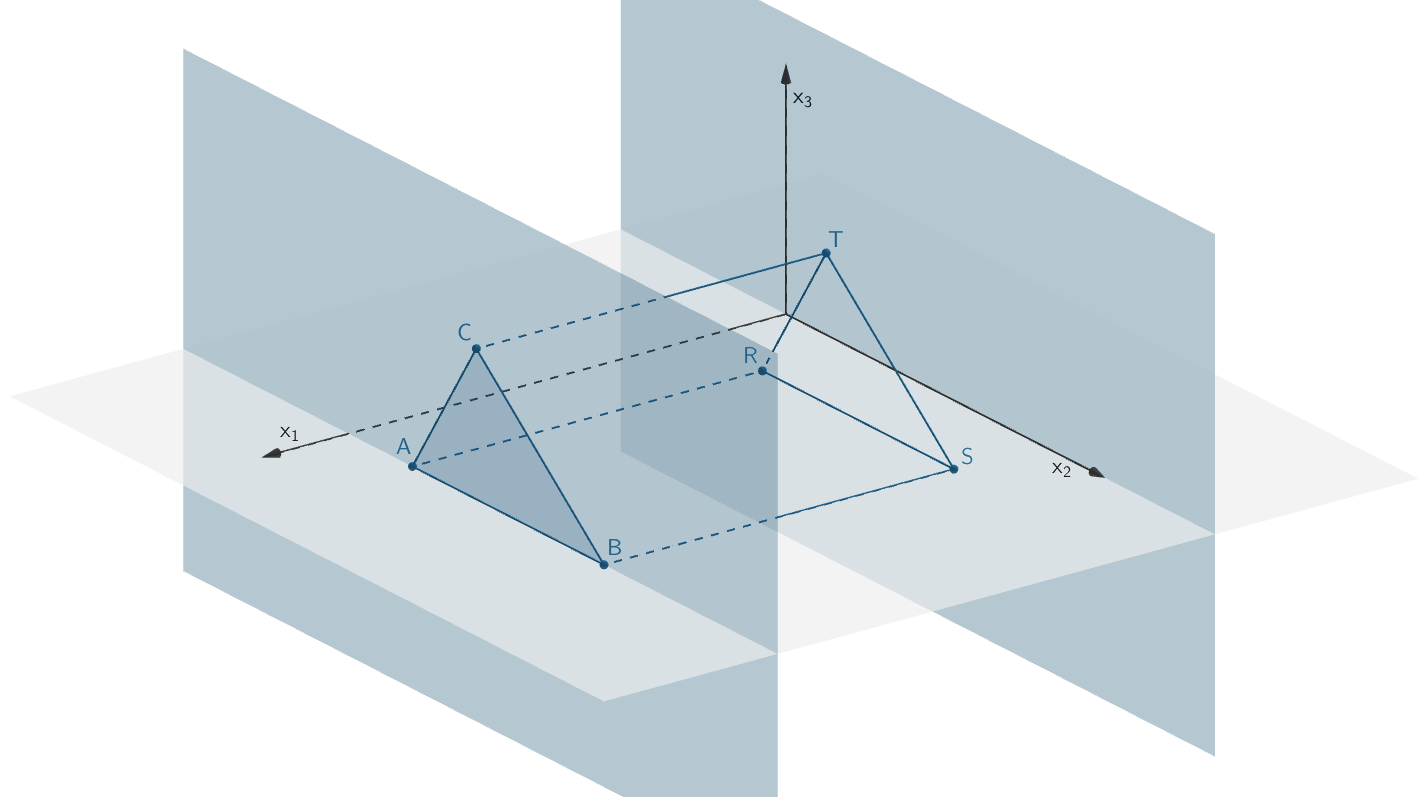 Ebene der Grundfläche ABC des Prismas parallel zur x₂x₃-Ebene