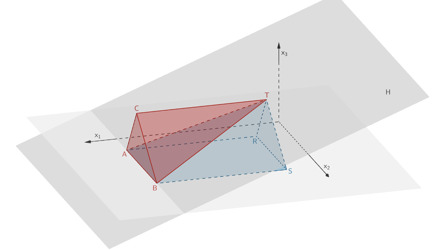 Ebene H zerlegt Prisma ABCRST in die Teilkörper Pyramide ABCT und Pyramide ABSRT - Grafik 1