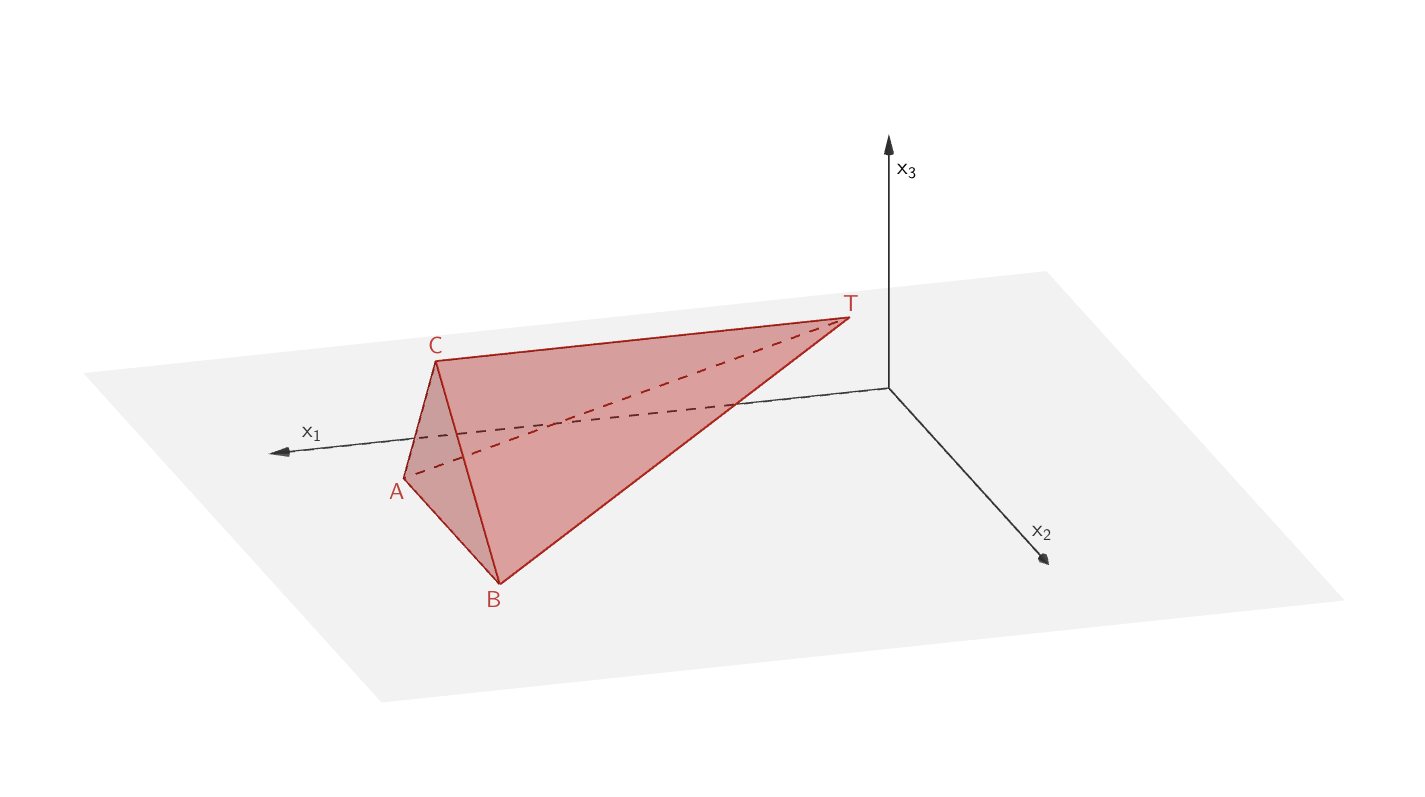 Ebene H zerlegt Prisma ABCRST in die Teilkörper Pyramide ABCT und Pyramide ABSRT - Grafik 2