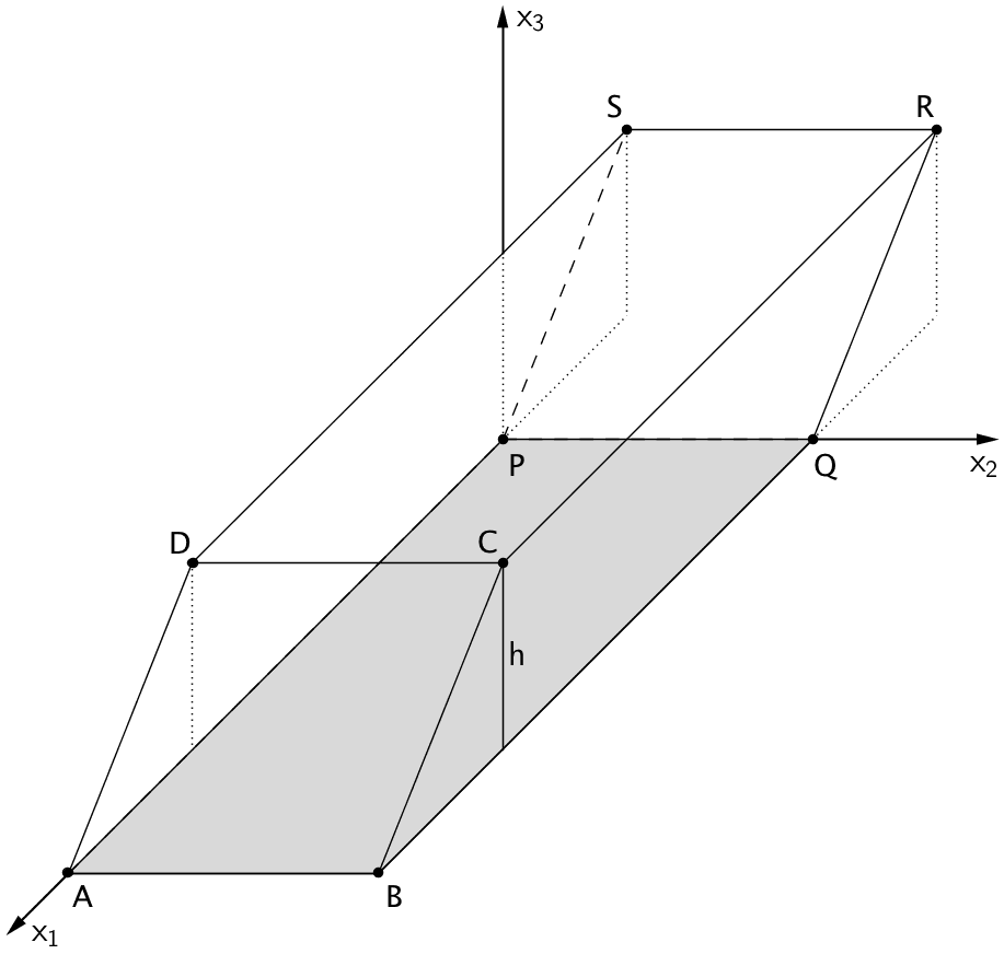 Volumen des Spats V = G * h - Grafik 1