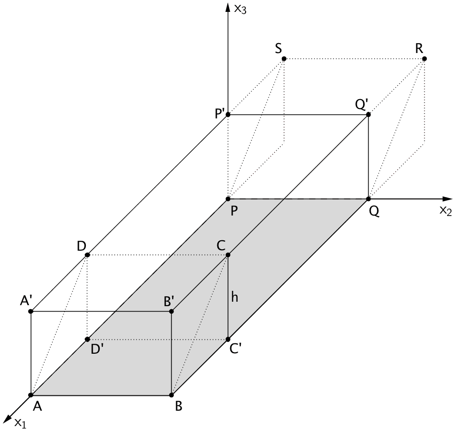 Volumen des Spats V = G * h - Grafik 2