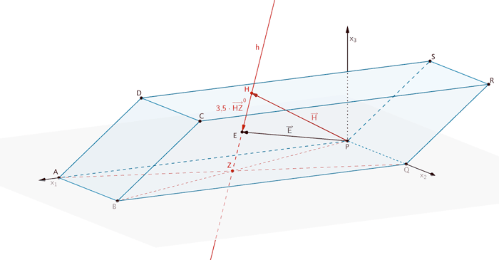 Koordinaten des Punktes E, in dem die Stange in der Bohrung endet - Grafik 1