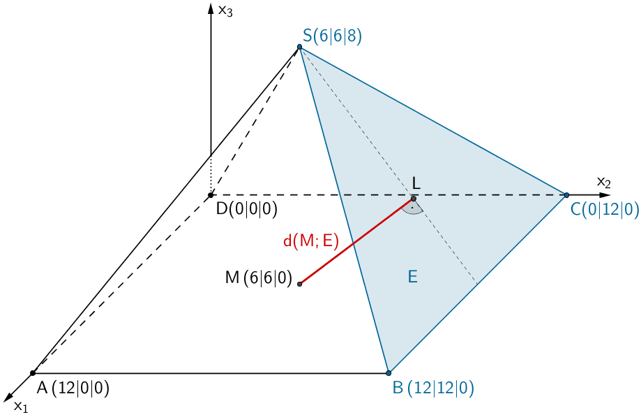 Abstand d(M;E) des Punktes M von der Ebene E (Dreieck BCS)