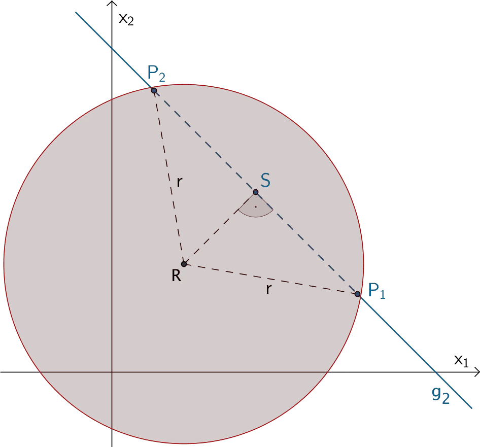 Berechnung der Länge der Strecke [P₁P₂] mithilfe des Satzes des Pythagoras