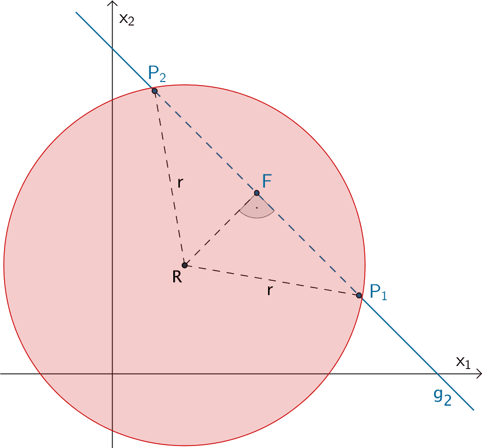 Berechnung der Länge der Strecke [P₁P₂] mithilfe des Satzes des Pythagoras