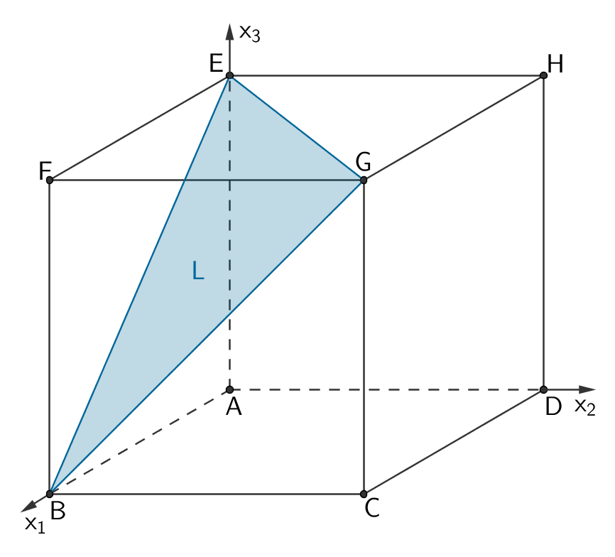 Figur (gleichseitiges Dreieck) in der die Ebene L den Würfel schneidet.