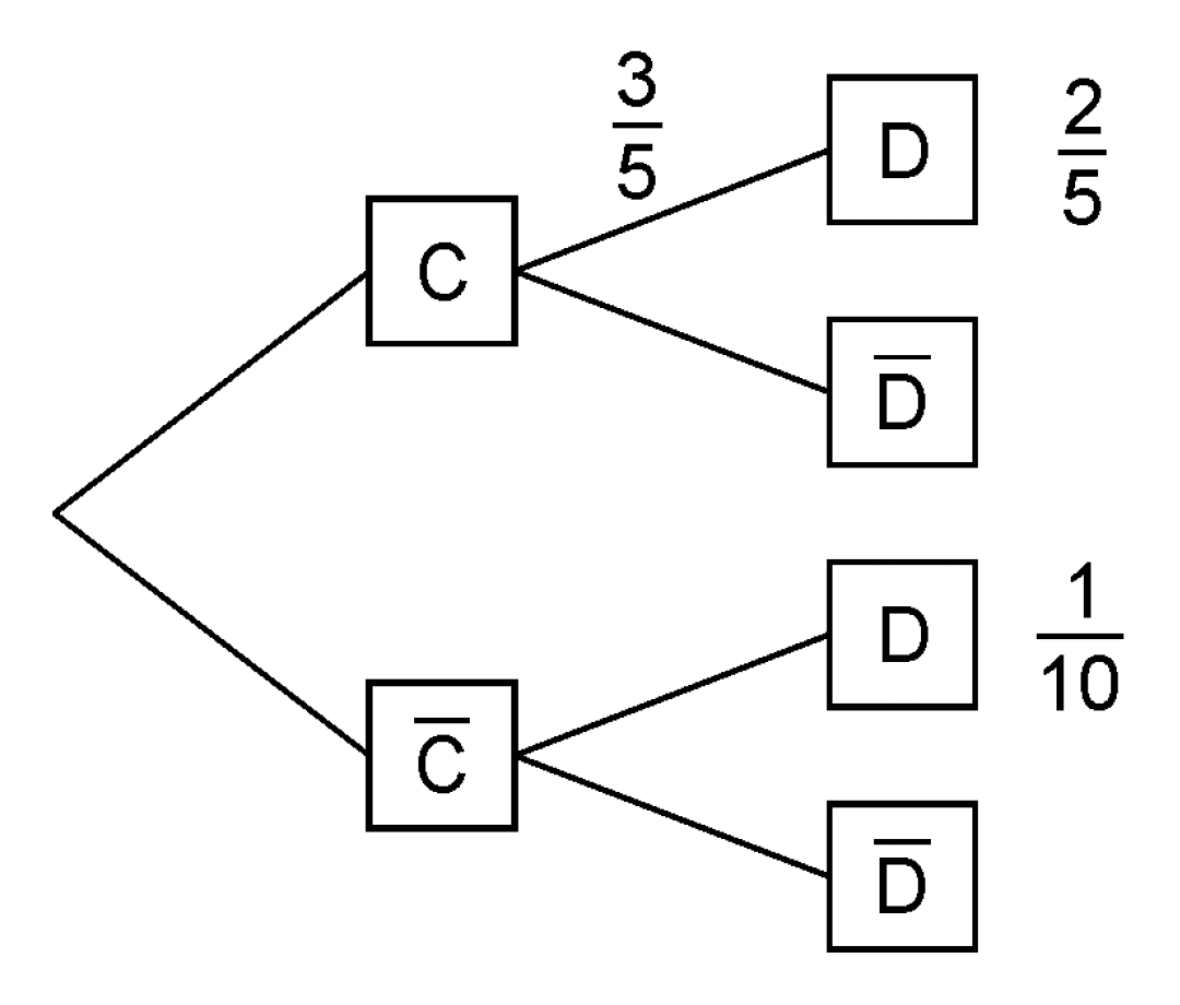 Baumdiagramm zu Teilaufgabe 2