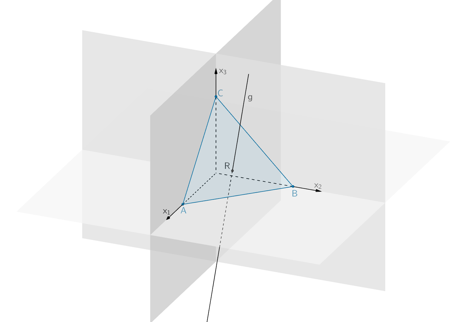 Lage des Dreiecks ABC und des Schnittpunkts R im I. Oktanten, Gerade g