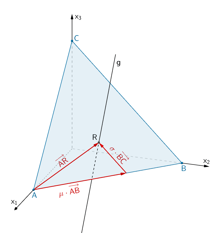 vektorielle Darstellung: Punkt R liegt innerhalb des Dreiecks ABC