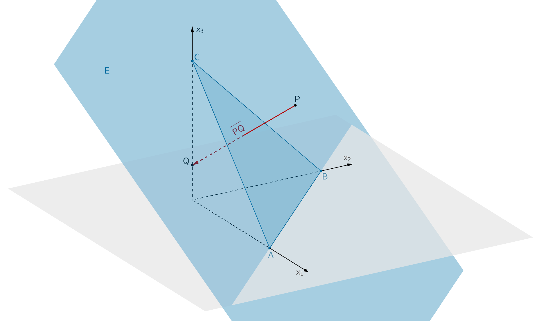 Ebene E, Dreieck ABC, Punkte P und Q