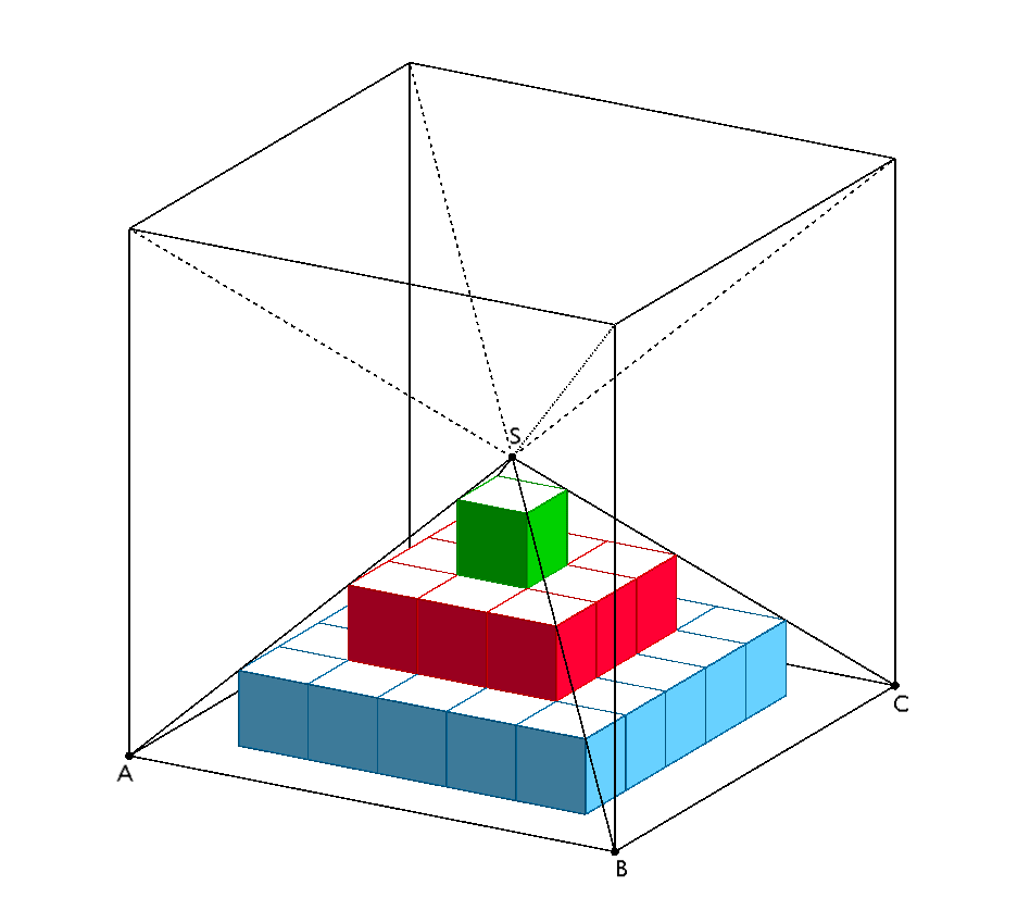 Pyramide ABCDS mit einbeschriebener Stufenpyramide, Würfel über ABCD
