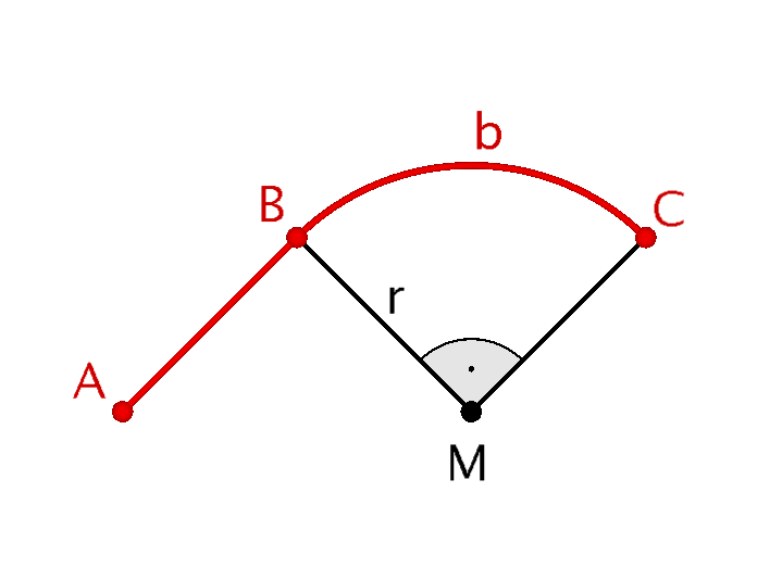 Gerader Abschnitt [AB], Bogenlänge b der Rechtskurve