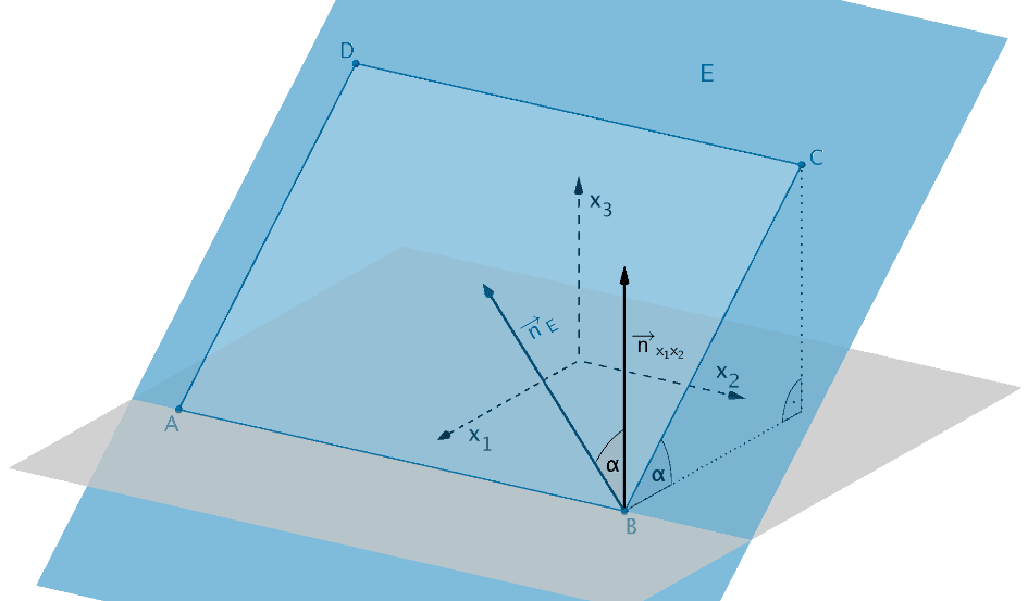 Normalenvektor der Ebene E, Normalenvektor der x₁x₂-Ebene, Schnittwinkel α