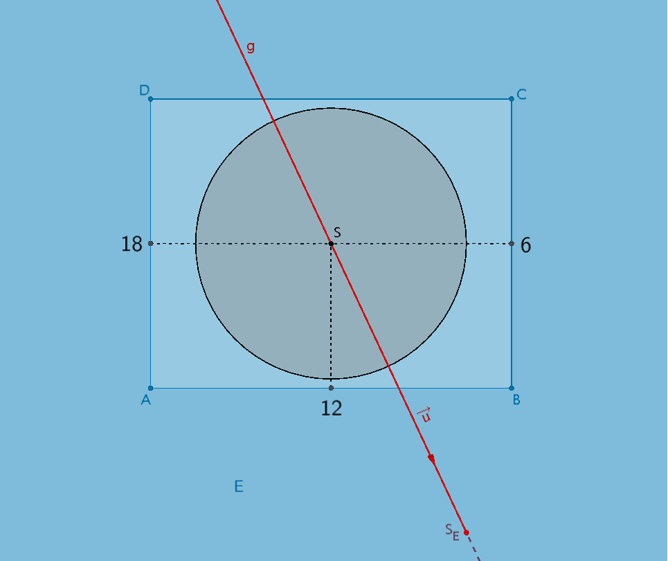 Frontalansicht auf die Ebene E: Sonnenlicht durch den Punkt S (Gerade g) zum Zeitpunkt t₀