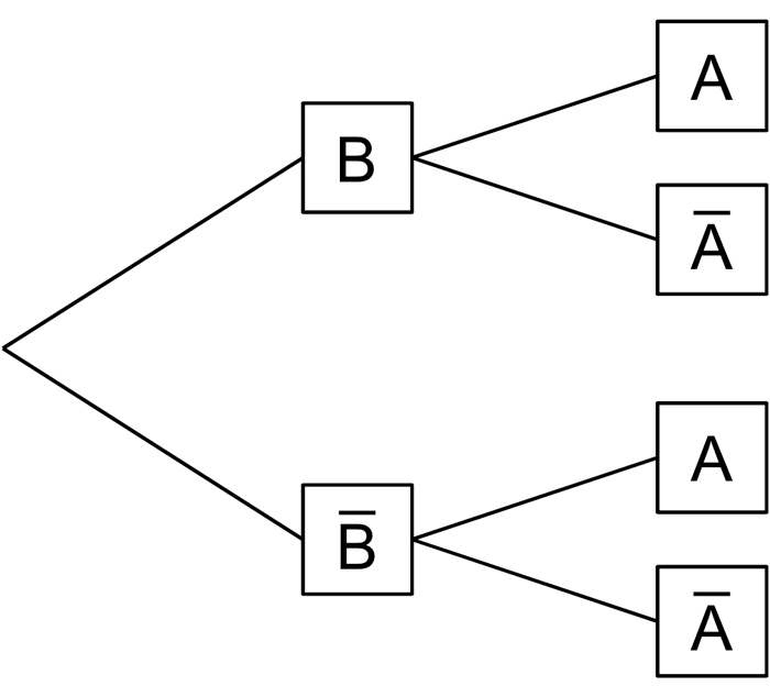 Abbildung Baumdiagramm rechts zu Teilaufgabe 1 - Stochastik 1 - Prüfungsteil A - Mathematik Abitur Bayern 2016