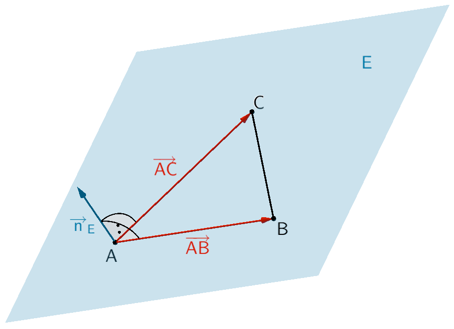 Dreieck ABC, Verbindungsvektoren der Punkte A und B bzw. A und C, Ebene E, Normalenvektor der Ebene E
