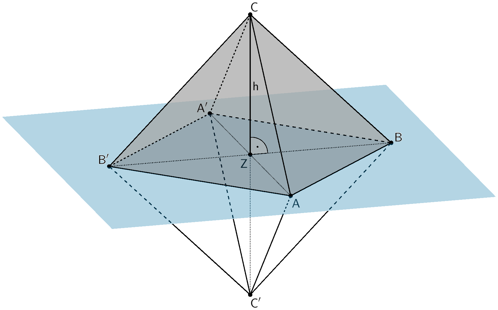 Oktaeder ABA'B'CC', Pyramide ABA'B'C mit Höhe h und Ebene, in der die Punkte A, B und Z liegen