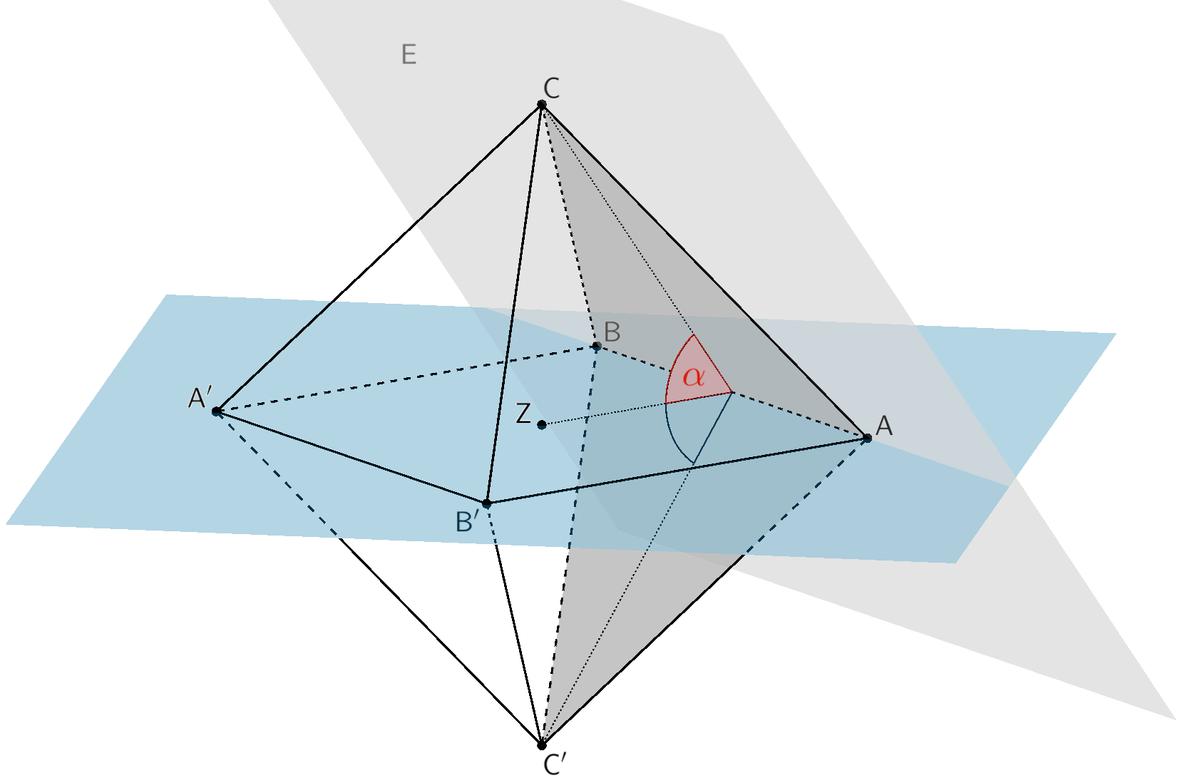 Neigungswinkel α der Ebene E (Dreieck ABC) gegen die Ebene, in der die Punkte A, B und Z liegen 