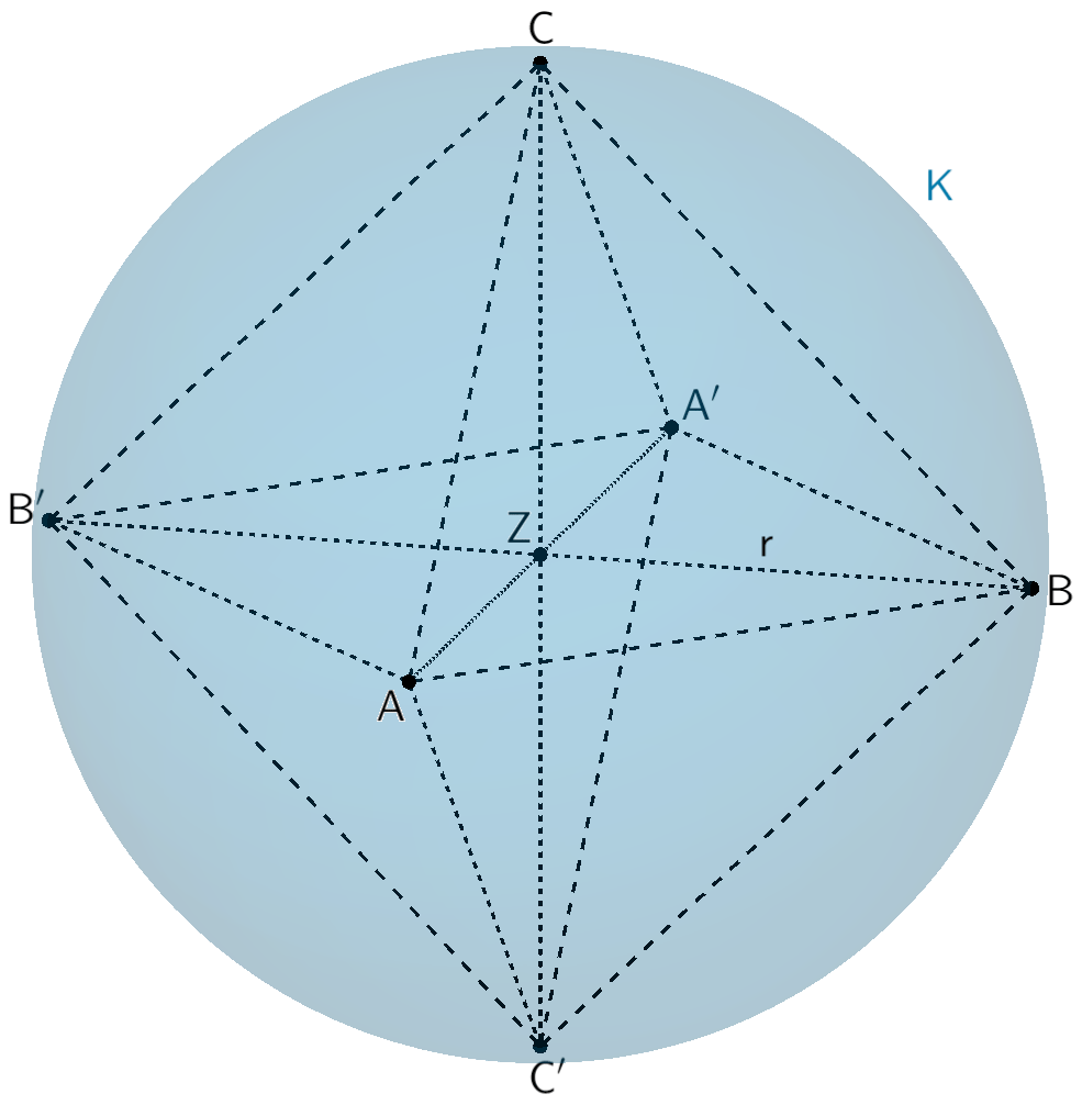 Kugel K, auf der alle Eckpunkte des Oktaeders ABA'B'CC' liegen