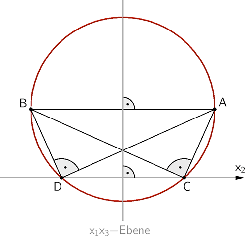 Umkreis (Thaleskreis) des rechtwinkligen Dreiecks ABC bzw. ABD