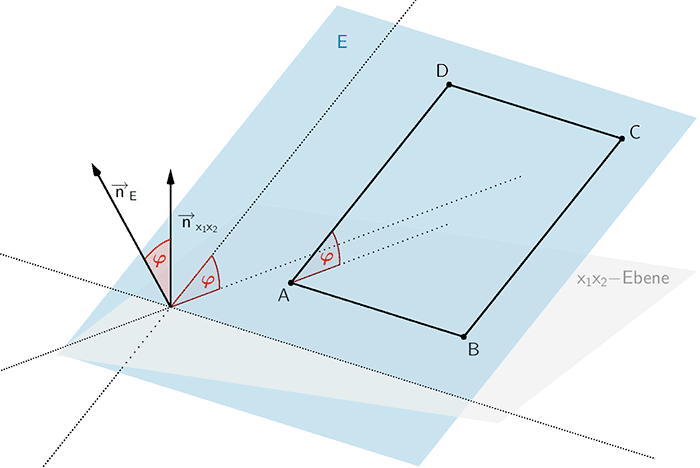 Viereck ABCD, Ebene E, x₁x₂-Ebene