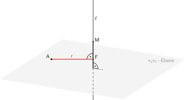Abstand des Punktes A von der Lotgeraden ℓ auf die x₁x₂-Ebene durch Punkt M