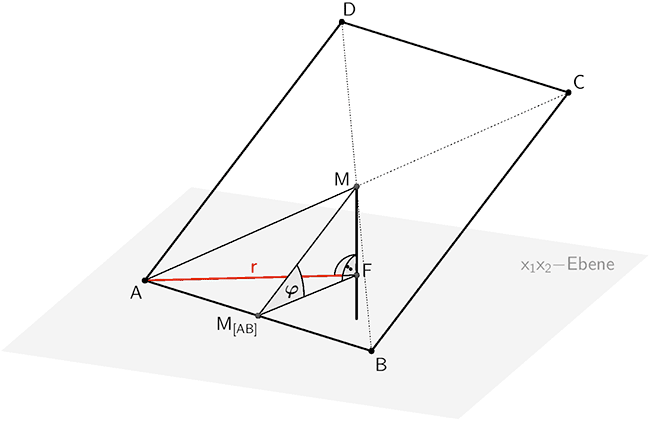 Rechtwinkliges Dreieck AFM und rechtwinkliges Dreieck, welches der Mittelpunkt der Strecke [AB] und die Punkte F und M bilden.