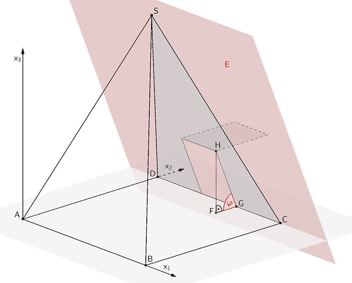 Neigungswinkel φ der Ebene E (Dreieck CDS) gegen die x₁x₂-Ebene, Länge [GH] der Öffnung, Lotfußpuinkt F des Lotes des Punktes H auf die x₁x₂-Ebene