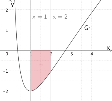 Flächenstück, welches der Graph der Funktion f im IV. Quadranten mit der x-Achse einschließt