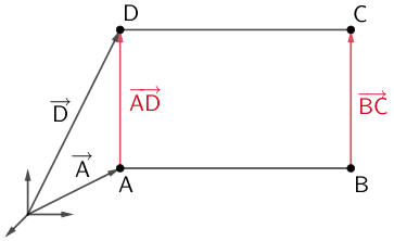 Bestimmung der Koordinaten des Punktes D des Rechtecks ABCD durch Vektoraddition