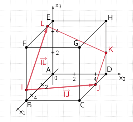 Linear unabhängige Verbindungsvektoren der Punkte I und J sowie der Punkte I und L 