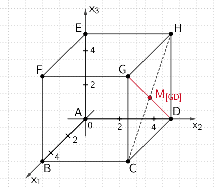 Mittelpunkt der Diagonale [GD]