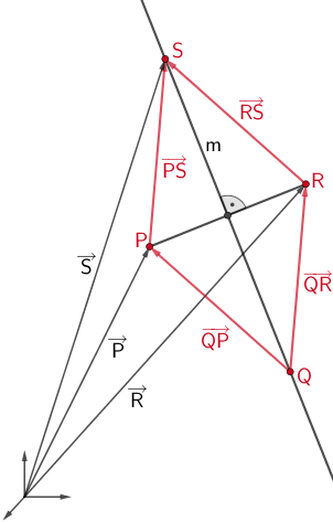 Raute PQRS, Ortsvektoren und Verbindungsvektoren der Eckpunkte