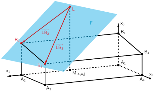 Ebene F, welche die Punkte L, B₂ und B₃ festlegen