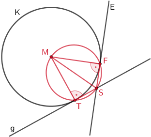 Punkte F und T auf Thaleskreis über [MS], Umkreis des Vierecks MTSF