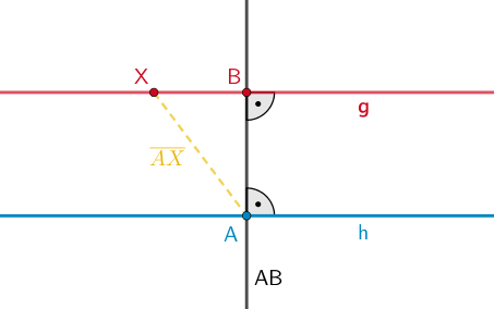 Länge der Strecke [AX] zwischen Punkt A ∈ h und einem beliebigen Punkt X ∈ g