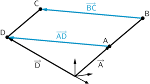Berechnung der Koordinaten des Punktes D durch Vektoraddition