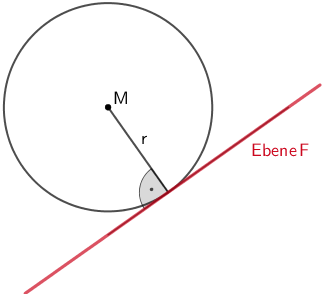 Marmorkugel mit Mittelpunkt M und Radius r berühr die Ebene F