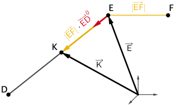 Bestimmung der Koordinaten des Punktes K mithilfe des Einheitsvektors des Verbindungsvektors der Punkte D und E
