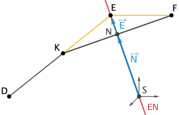 Dreieck KFE, Gerade EN, Ortsvektoren der Punkte N und E