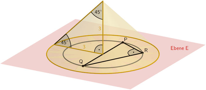 Lichtkegel auf Ebene E, Umkreis des Dreiecks PQR