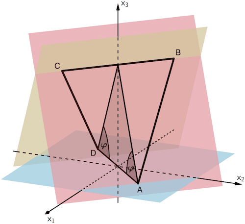 Der Schnittpunkt der Ebenen E und F mit der x₃-Achse bildet zusammen mit der Basis [AD] ein gleichschenkliges (Stütz)Dreieck