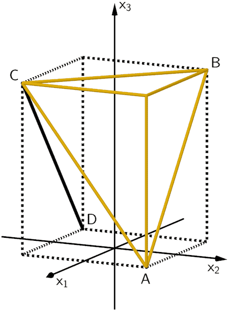 Veranschaulichung des pyramidenförmigen Teilkörpers in Abbildung 2