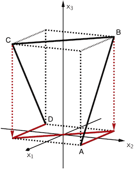 Ein Blick von oben projiziert die Punkte B und C in die x₁x₂-Ebene.