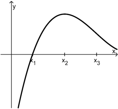 Ein möglicher Graph von f ist ein Graph einer ganzrationalen Funktion vom Grad 3