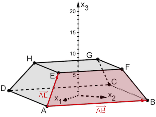 Abbildung 1 Geometrie 1 Prüfungsteil B Mathematik Abitur Bayern 2023, Verbindungsvektoren der Punkte A und E sowie A und B