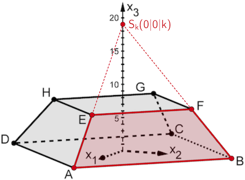 Das Trapez ABFE, das in der Ebenen L liegt, ist Teil der Seitenfläche ABSk der Pyramide ABCDSk